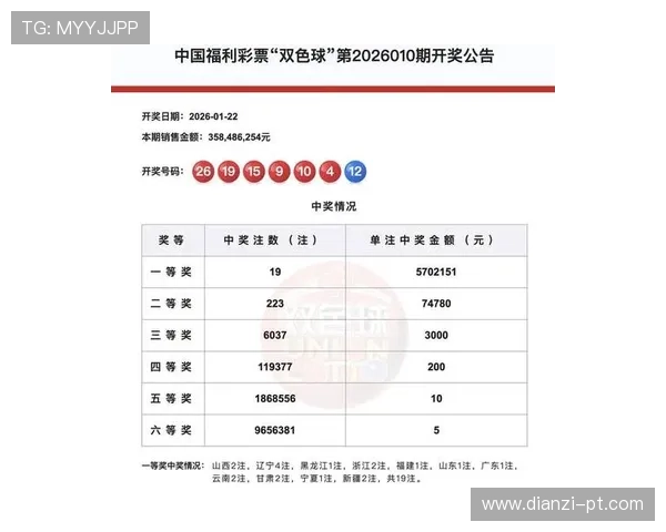 第128期双色球开奖结果揭晓：头奖花落谁家？